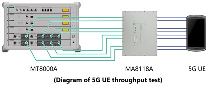 Anritsu Introduces Module that Simulates 8x8 MIMO connection to 