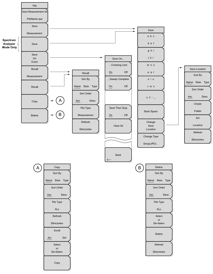 File Menu Overview