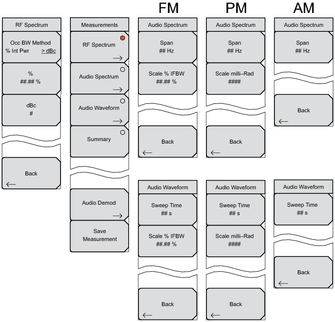AM / FM / PM Analyzer Menus