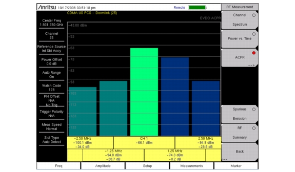 EVDO RF Measurements Setup