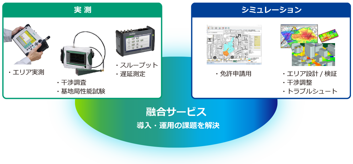 導入・運用 ソリューション