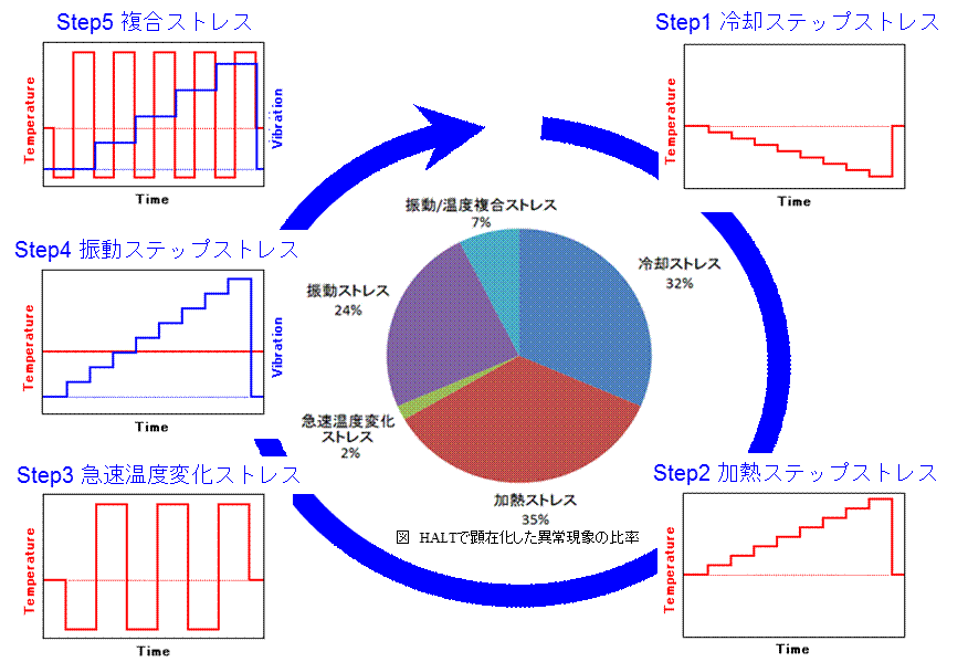 印加ストレスパターン例