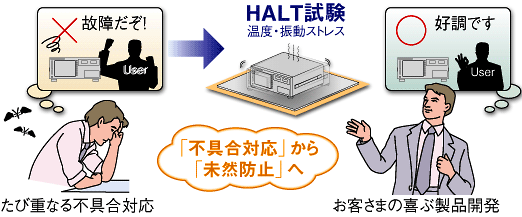 HALT試験とは
