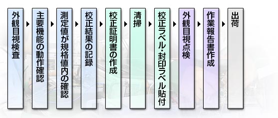 校正作業フロー