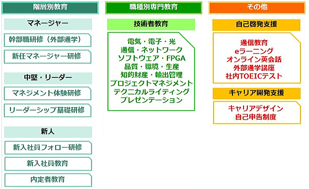 教育研修制度
