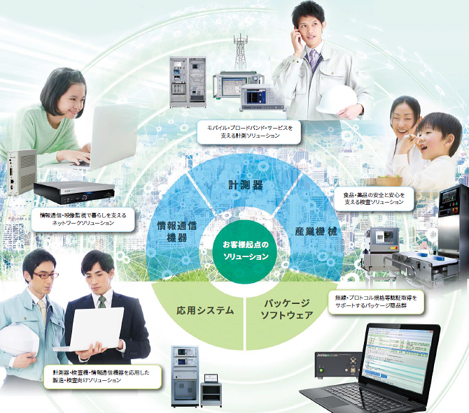 アンリツエンジニアリング株式会社の事業内容