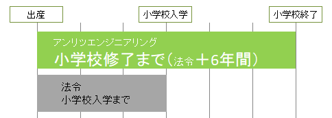 出産・育児関連制度