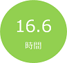 平均残業時間