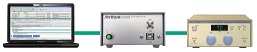 Wi-SUN プロトコルテストセット CE7051A