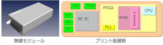 無線モジュール プリント配線板