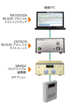 CE7051A 構成