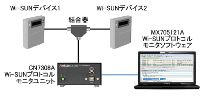 CE7052A 構成