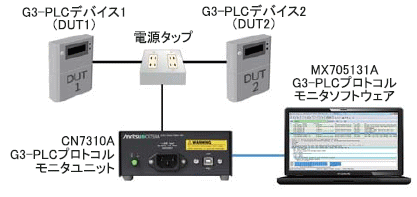 CE7054A 構成