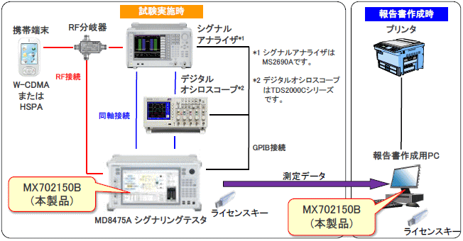 MX702150B 構成