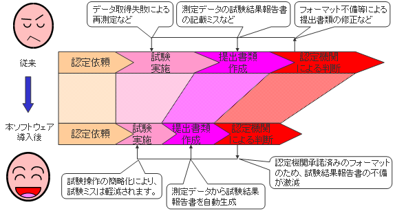導入効果