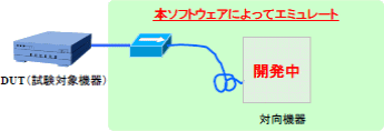 対象機器もまだ同時並行で開発中だが、早期に試験を実施しておきたい