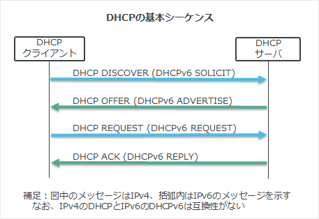 通信試験効率化ソリューション1