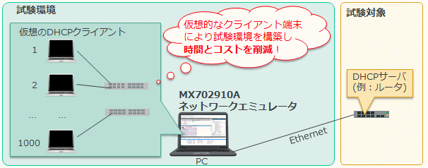 通信試験効率化ソリューション2