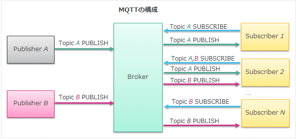 通信試験効率化ソリューション3