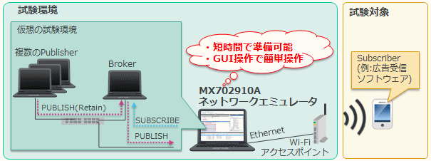通信試験効率化ソリューション4