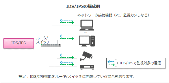 通信試験効率化ソリューション5