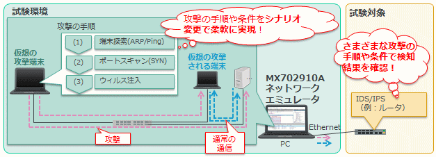 通信試験効率化ソリューション6