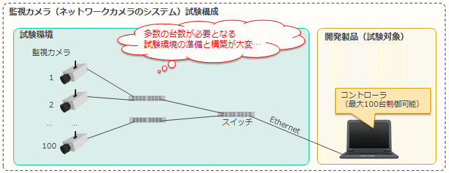 MX702910A IoTソリューション1