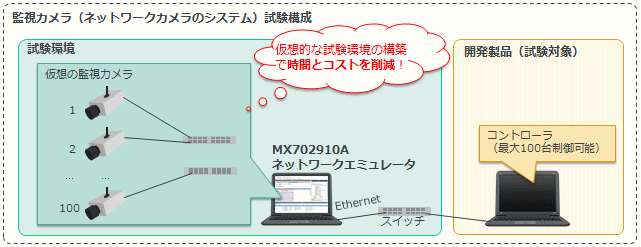 MX702910A IoTソリューション2