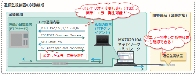 MX702910A IoTソリューション4