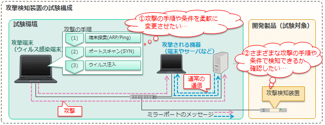 MX702910A IoTソリューション5