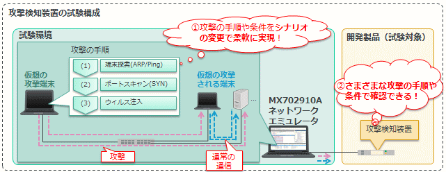 MX702910A IoTソリューション6
