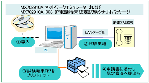 MX702910A-003 構成