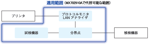 試験機器構成における本製品の適用範囲