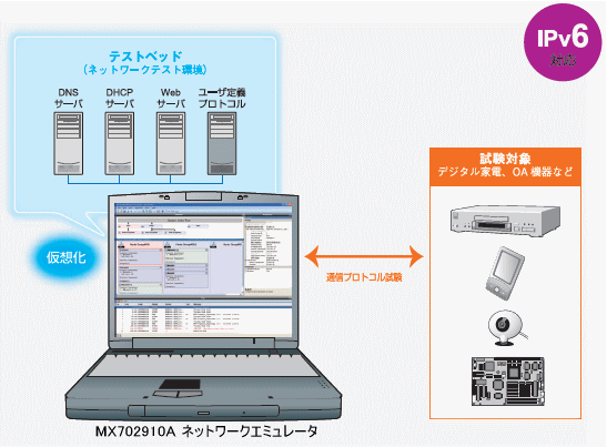 ネットワークエミュレータシステム構成図