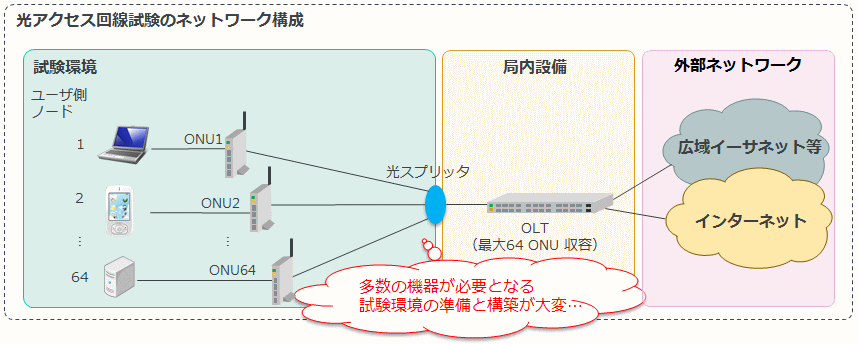 固定網製品開発向けソリューション1