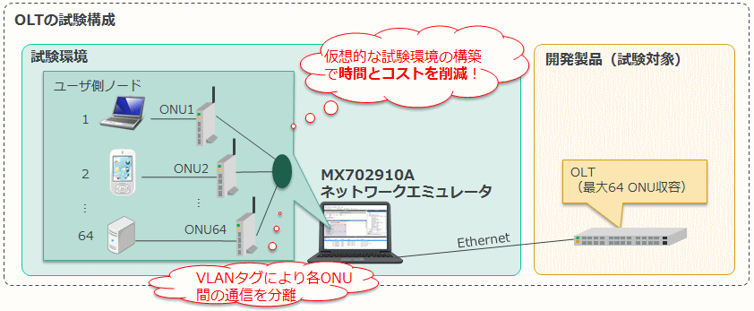 固定網製品開発向けソリューション2