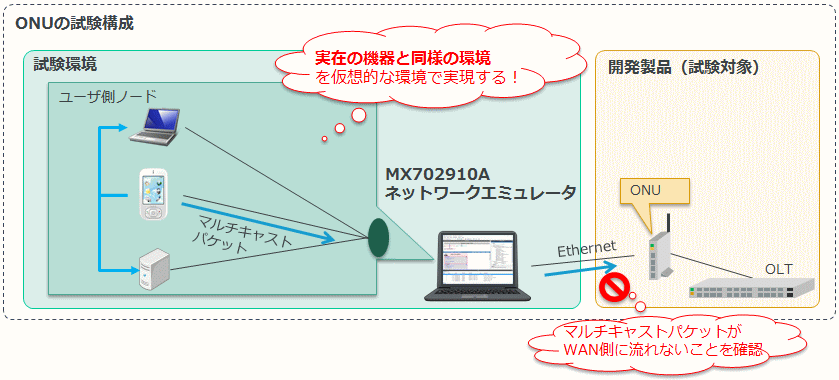 固定網製品開発向けソリューション3