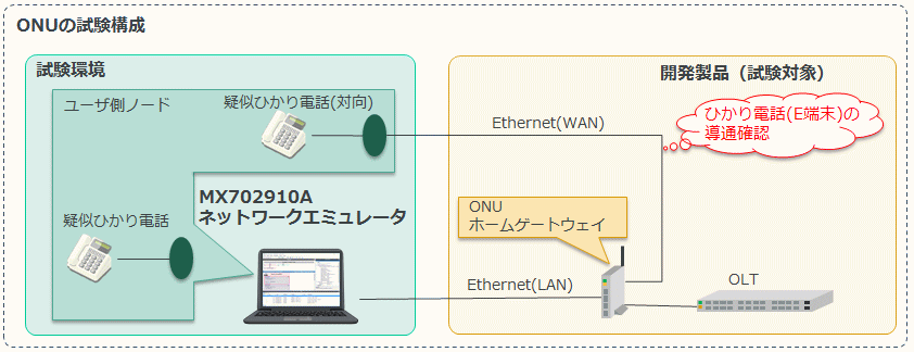 固定網製品開発向けソリューション4