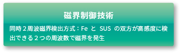磁界制御技術