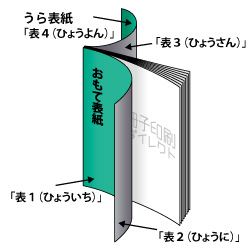 表紙：表1（おもて表紙）、表2、表3、表4（うら表紙）