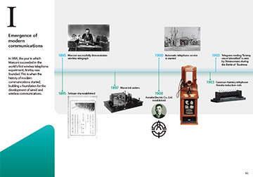 Anritsu Corporation Company History