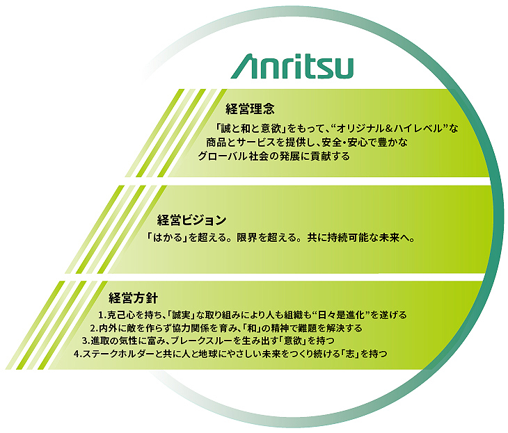 企業理念