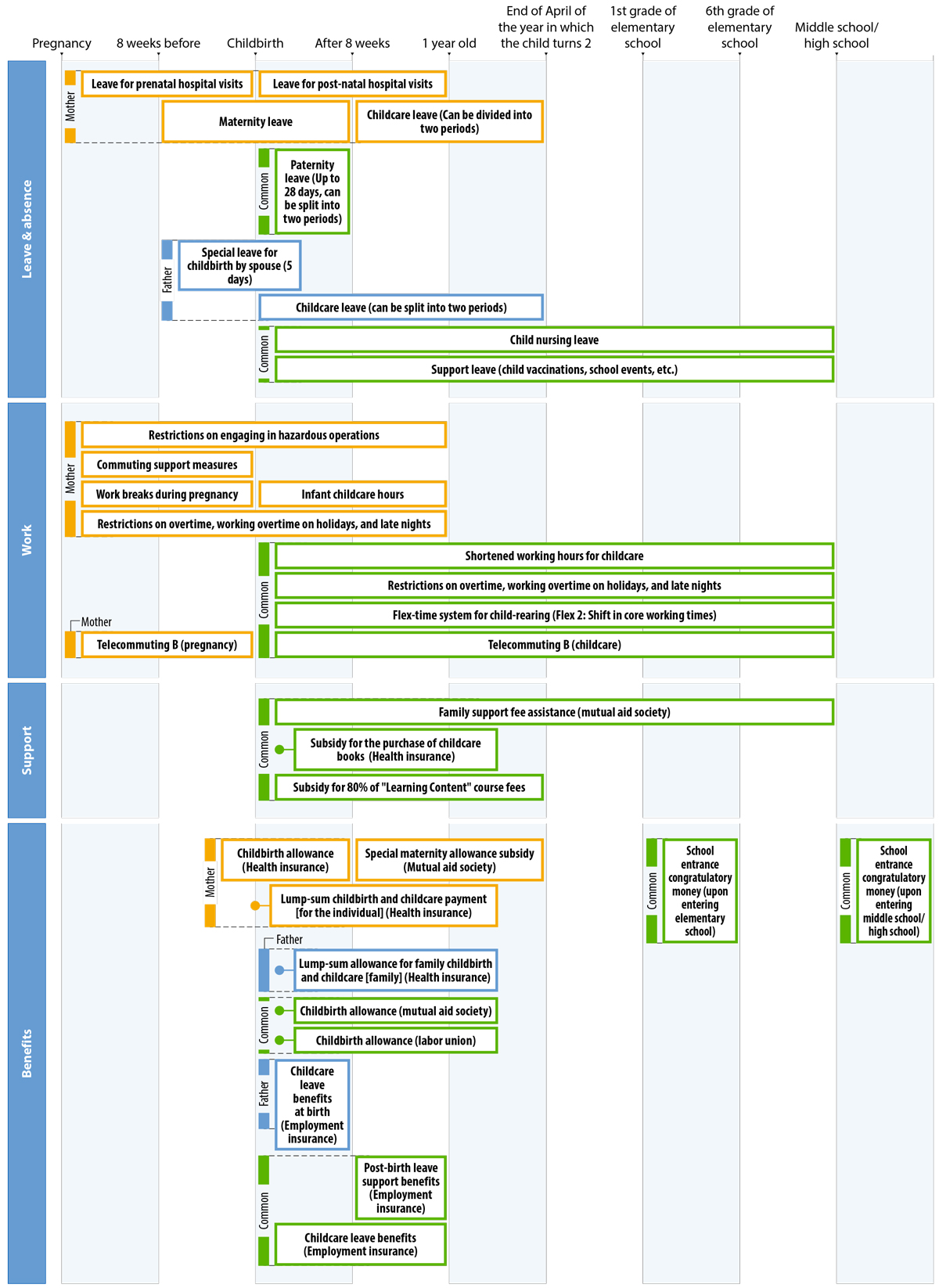 Parenting and Childcare Programs (As of April 1, 2025)