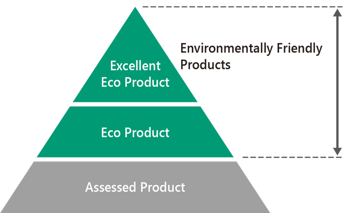 Environmentally Friendly Product Program
