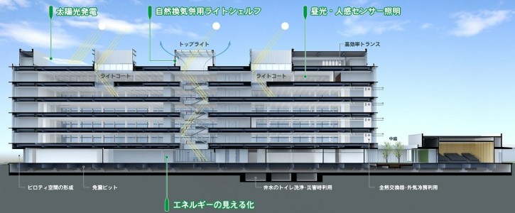 グローバル本社棟の環境配慮設備