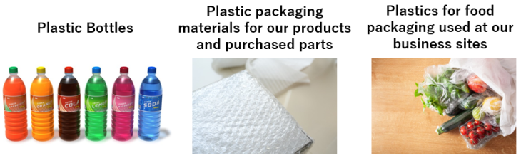 Coverage of the Plastics Basic Policy