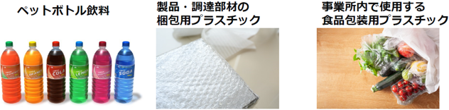 プラスチック基本方針の対象