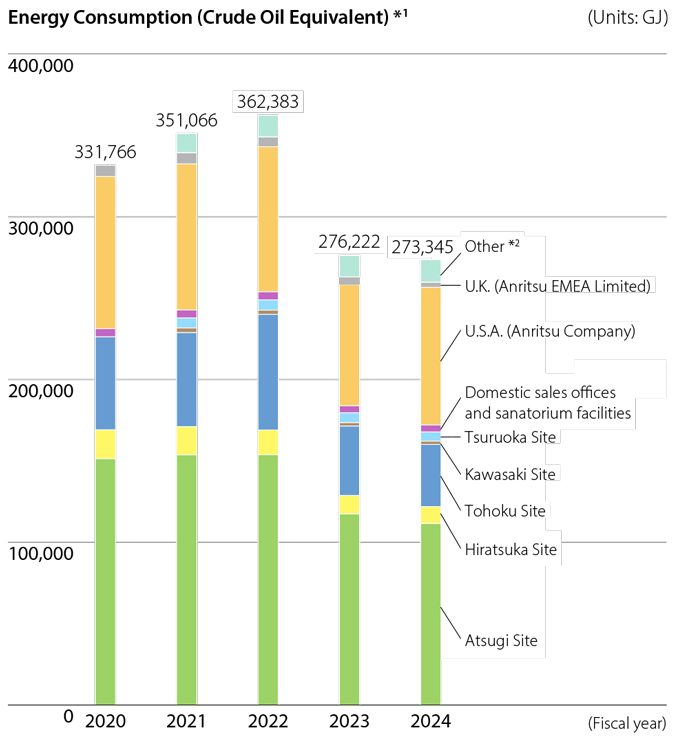 Reduction of Energy Consumption in Business Activities