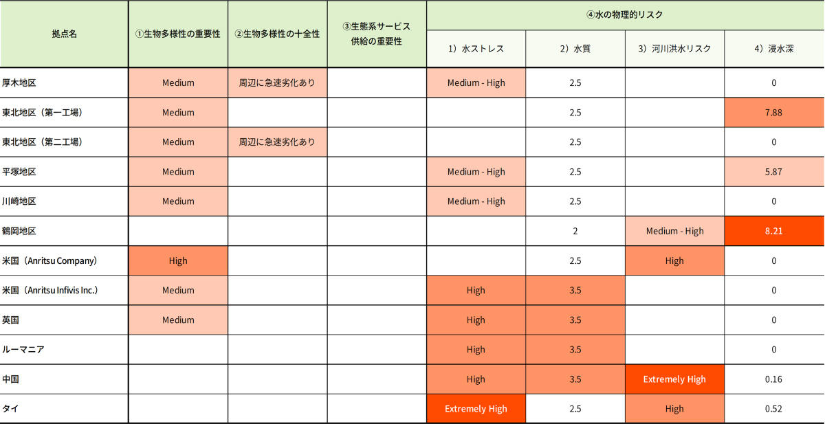 評価結果