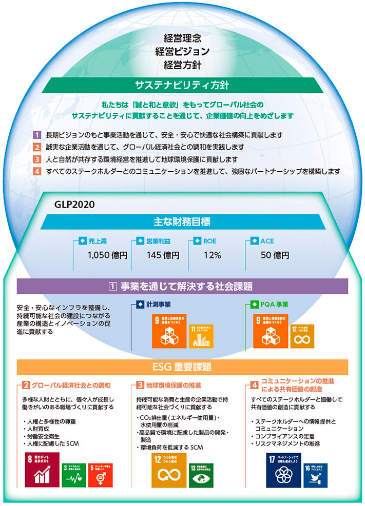 サステナビリティ マネジメント システム